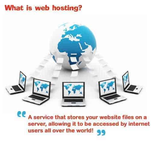 Website Hosting Website Hosting
